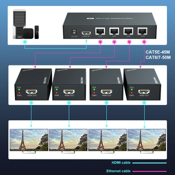 POC 3D-сигнал 1x4 HDMI-удлинитель Разветвитель 1080p по кабелю Ethernet Cat5e/6 с выходом - до 50 м / 165 футов - Управление EDID